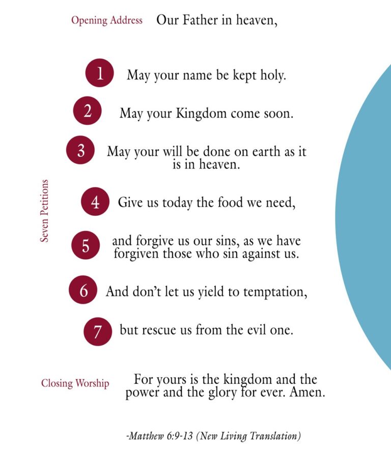 Illustration the structure of the lord s prayer c s lewis institute